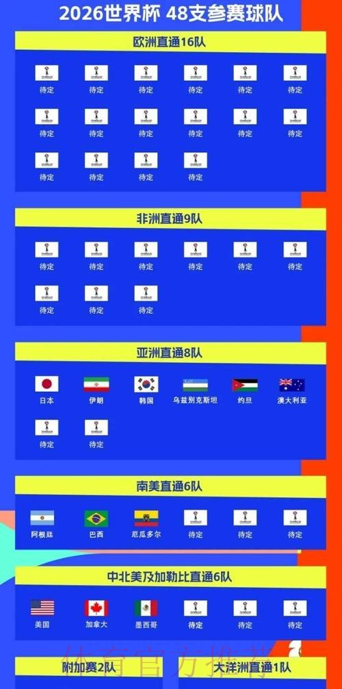 2026世界杯比赛时间官方发布实时赛程实时查看